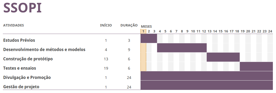 Calendarização